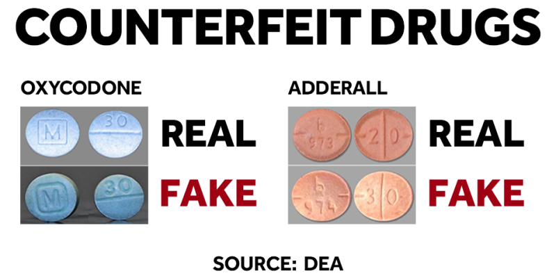 Picture shows no difference between real and counterfeit drugs. Source DEA